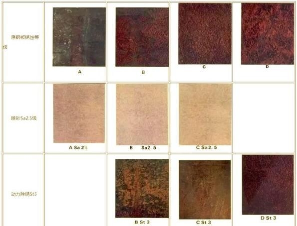 如何判斷鋼結(jié)構(gòu)是否銹蝕 行業(yè)新聞 第1張 如何判斷鋼結(jié)構(gòu)是否銹蝕 行業(yè)新聞 第1張