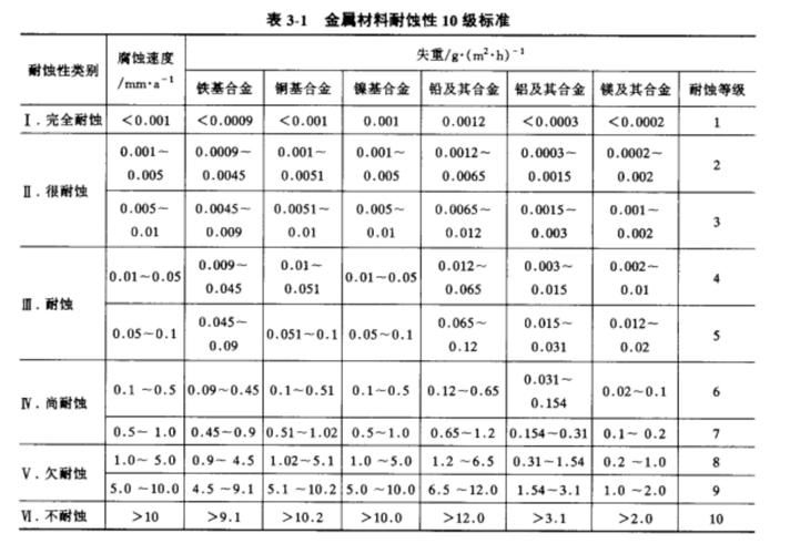如何判斷鋼結(jié)構(gòu)是否銹蝕 行業(yè)新聞 第4張 如何判斷鋼結(jié)構(gòu)是否銹蝕 行業(yè)新聞 第4張