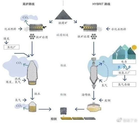 中鋼集團未來有何投資計劃(中國中鋼集團的投資計劃) 行業(yè)新聞 第2張 中鋼集團未來有何投資計劃(中國中鋼集團的投資計劃) 行業(yè)新聞 第2張