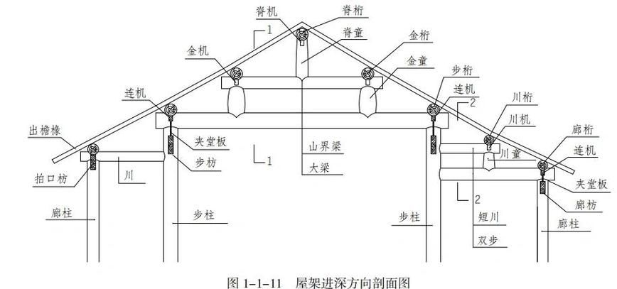 有哪些桁架設(shè)計(jì)書籍推薦（有哪些桁架設(shè)計(jì)書籍推薦思考完成） 行業(yè)新聞 第5張