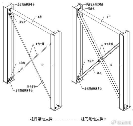 能給出幾個鋼結構識圖的實例嗎？（典型的鋼結構識圖實例，快速掌握鋼結構識圖核心要點） 行業(yè)新聞 第7張