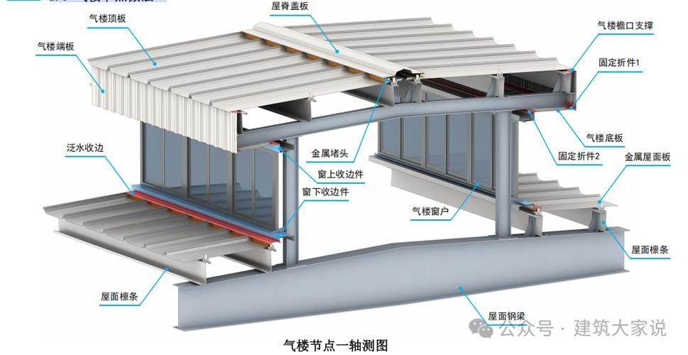 如何確定鋼結構荷載的標準值？ 行業(yè)新聞 第2張