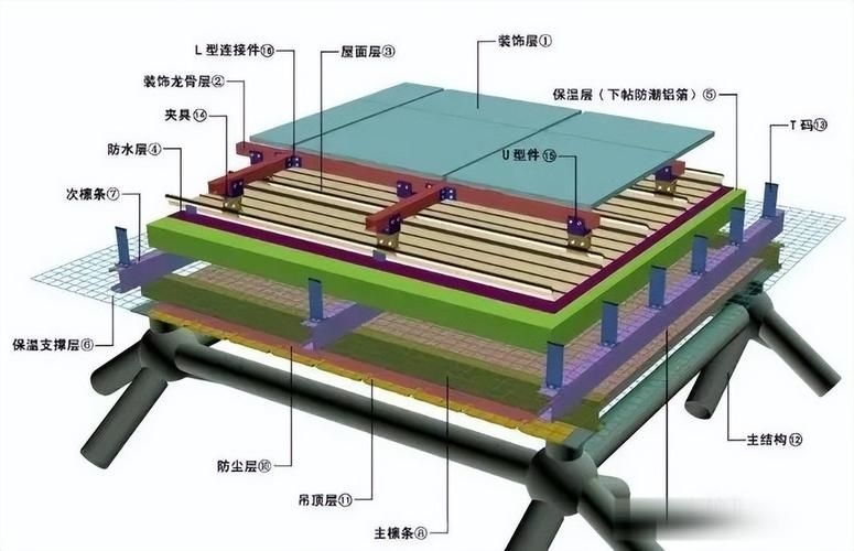 如何確定鋼結構荷載的標準值？ 行業(yè)新聞 第1張