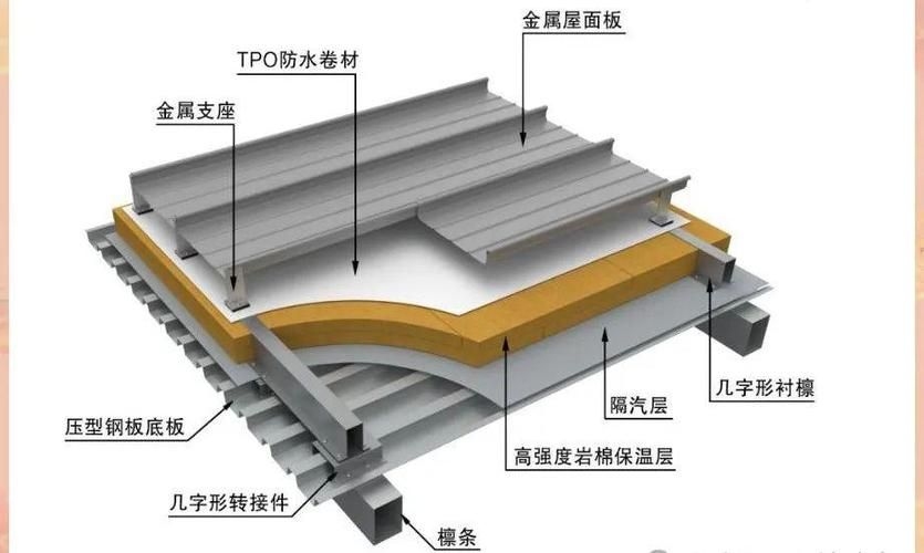 如何確定鋼結構荷載的標準值？ 行業(yè)新聞 第3張
