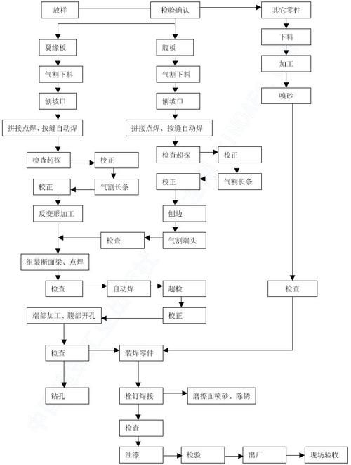 有沒有鋼結(jié)構(gòu)施工流程示例圖(有沒有鋼結(jié)構(gòu)施工流程示例圖,展開) 行業(yè)新聞 第2張 有沒有鋼結(jié)構(gòu)施工流程示例圖(有沒有鋼結(jié)構(gòu)施工流程示例圖,展開) 行業(yè)新聞 第2張