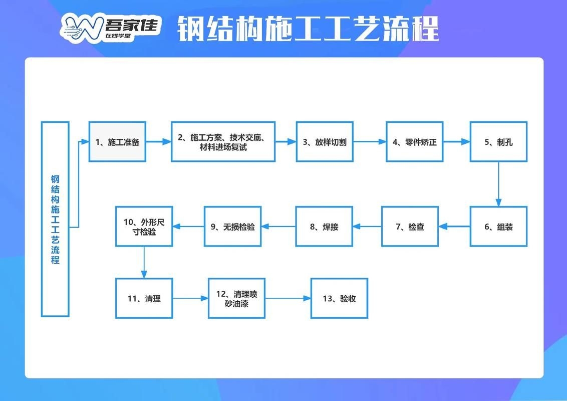 有沒有鋼結(jié)構(gòu)施工流程示例圖(有沒有鋼結(jié)構(gòu)施工流程示例圖,展開) 行業(yè)新聞 第3張 有沒有鋼結(jié)構(gòu)施工流程示例圖(有沒有鋼結(jié)構(gòu)施工流程示例圖,展開) 行業(yè)新聞 第3張