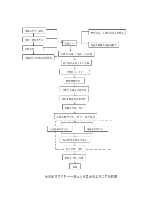 有沒有鋼結(jié)構(gòu)施工流程示例圖(有沒有鋼結(jié)構(gòu)施工流程示例圖,展開) 行業(yè)新聞 第7張 有沒有鋼結(jié)構(gòu)施工流程示例圖(有沒有鋼結(jié)構(gòu)施工流程示例圖,展開) 行業(yè)新聞 第7張