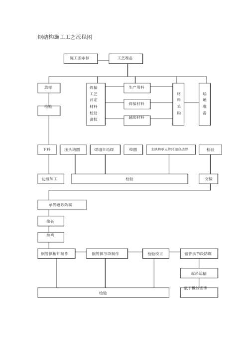 有沒有鋼結(jié)構(gòu)施工流程示例圖(有沒有鋼結(jié)構(gòu)施工流程示例圖,展開) 行業(yè)新聞 第8張 有沒有鋼結(jié)構(gòu)施工流程示例圖(有沒有鋼結(jié)構(gòu)施工流程示例圖,展開) 行業(yè)新聞 第8張
