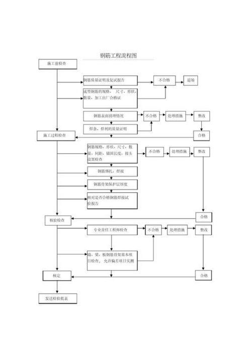 有沒有鋼結(jié)構(gòu)施工流程示例圖(有沒有鋼結(jié)構(gòu)施工流程示例圖,展開) 行業(yè)新聞 第11張 有沒有鋼結(jié)構(gòu)施工流程示例圖(有沒有鋼結(jié)構(gòu)施工流程示例圖,展開) 行業(yè)新聞 第11張