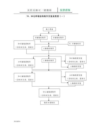 有沒有鋼結(jié)構(gòu)施工流程示例圖(有沒有鋼結(jié)構(gòu)施工流程示例圖,展開) 行業(yè)新聞 第13張 有沒有鋼結(jié)構(gòu)施工流程示例圖(有沒有鋼結(jié)構(gòu)施工流程示例圖,展開) 行業(yè)新聞 第13張