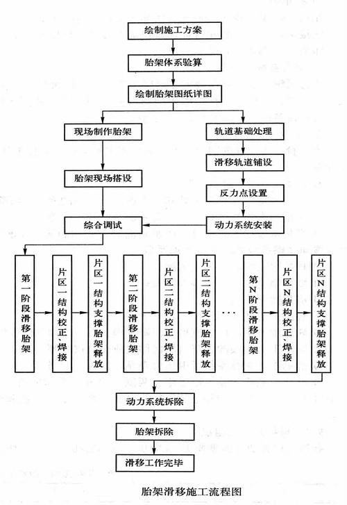 有沒有鋼結(jié)構(gòu)施工流程示例圖(有沒有鋼結(jié)構(gòu)施工流程示例圖,展開) 行業(yè)新聞 第15張 有沒有鋼結(jié)構(gòu)施工流程示例圖(有沒有鋼結(jié)構(gòu)施工流程示例圖,展開) 行業(yè)新聞 第15張