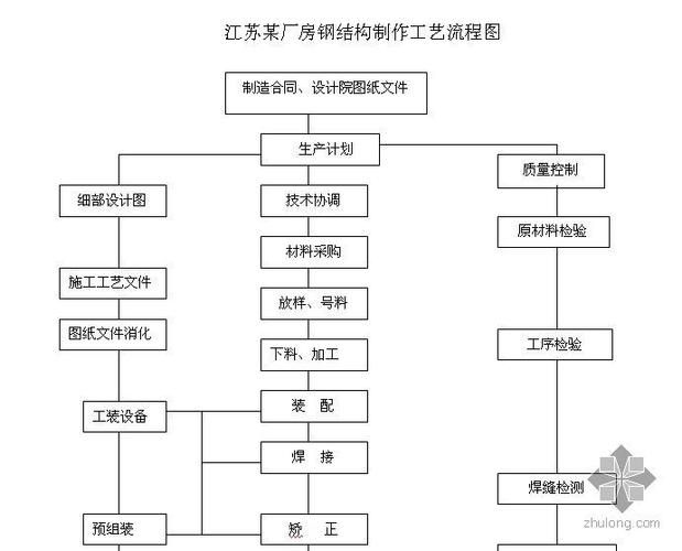 有沒有鋼結(jié)構(gòu)施工流程示例圖(有沒有鋼結(jié)構(gòu)施工流程示例圖,展開) 行業(yè)新聞 第16張 有沒有鋼結(jié)構(gòu)施工流程示例圖(有沒有鋼結(jié)構(gòu)施工流程示例圖,展開) 行業(yè)新聞 第16張