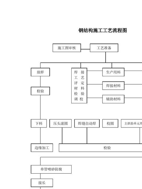 有沒有鋼結(jié)構(gòu)施工流程示例圖(有沒有鋼結(jié)構(gòu)施工流程示例圖,展開) 行業(yè)新聞 第18張 有沒有鋼結(jié)構(gòu)施工流程示例圖(有沒有鋼結(jié)構(gòu)施工流程示例圖,展開) 行業(yè)新聞 第18張