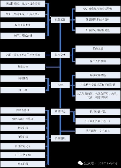 有沒有鋼結(jié)構(gòu)施工流程示例圖(有沒有鋼結(jié)構(gòu)施工流程示例圖,展開) 行業(yè)新聞 第19張 有沒有鋼結(jié)構(gòu)施工流程示例圖(有沒有鋼結(jié)構(gòu)施工流程示例圖,展開) 行業(yè)新聞 第19張