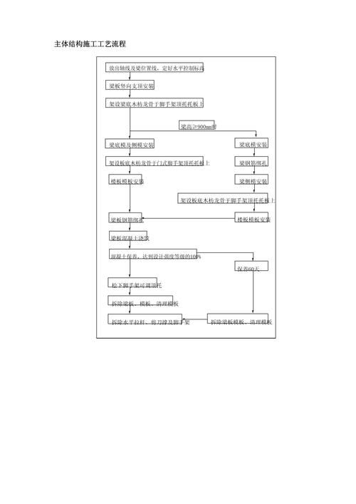 有沒有鋼結(jié)構(gòu)施工流程示例圖(有沒有鋼結(jié)構(gòu)施工流程示例圖,展開) 行業(yè)新聞 第20張 有沒有鋼結(jié)構(gòu)施工流程示例圖(有沒有鋼結(jié)構(gòu)施工流程示例圖,展開) 行業(yè)新聞 第20張