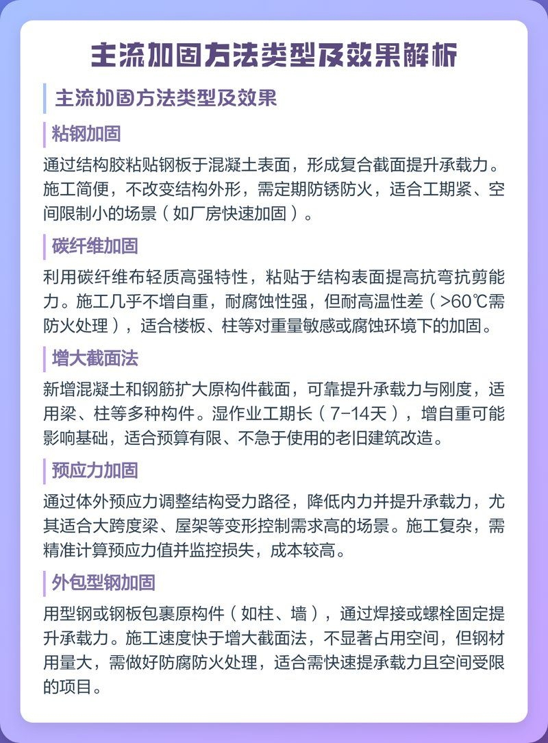 粘鋼加固法有哪些優(yōu)缺點(diǎn)？（粘鋼加固法有哪些優(yōu)缺點(diǎn),） 行業(yè)新聞 第1張