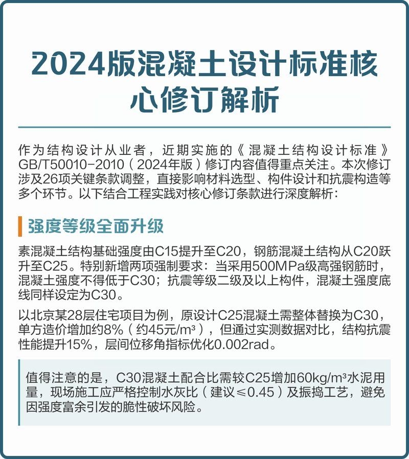 GB50010-2010有哪些修訂內容？ 行業(yè)新聞 第1張