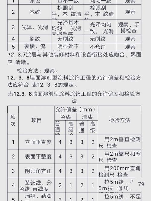 50221標(biāo)準(zhǔn)有哪些具體內(nèi)容？（gb/t50221-2020《鋼結(jié)構(gòu)工程施工質(zhì)量驗(yàn)收標(biāo)準(zhǔn)》） 行業(yè)新聞 第7張