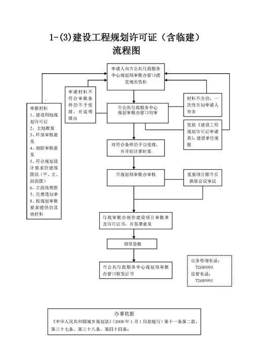 如何申請(qǐng)房屋改造工程的施工許可證？（北京市房屋改造工程施工許可證（北京市房屋改造工程施工許可證）） 行業(yè)新聞 第1張