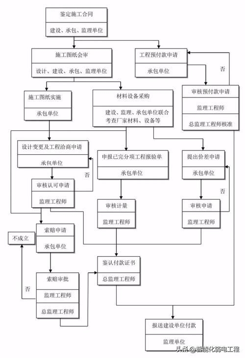 如何申請(qǐng)房屋改造工程的施工許可證？（北京市房屋改造工程施工許可證（北京市房屋改造工程施工許可證）） 行業(yè)新聞 第4張