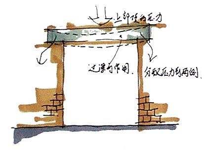如何判斷門過梁是否承重（如何判斷門過梁是否承重共參考4篇資料，專家:切莫胡亂拆） 行業(yè)新聞 第1張