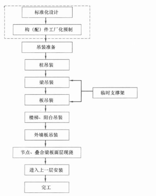 有哪些方法可以縮短基礎施工時間（如何縮短基礎施工時間） 行業(yè)新聞 第1張