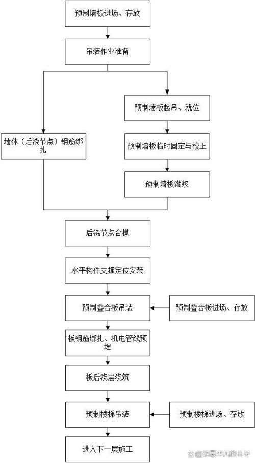 有哪些方法可以縮短基礎施工時間（如何縮短基礎施工時間） 行業(yè)新聞 第2張