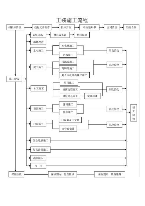 有哪些方法可以縮短基礎施工時間（如何縮短基礎施工時間） 行業(yè)新聞 第4張