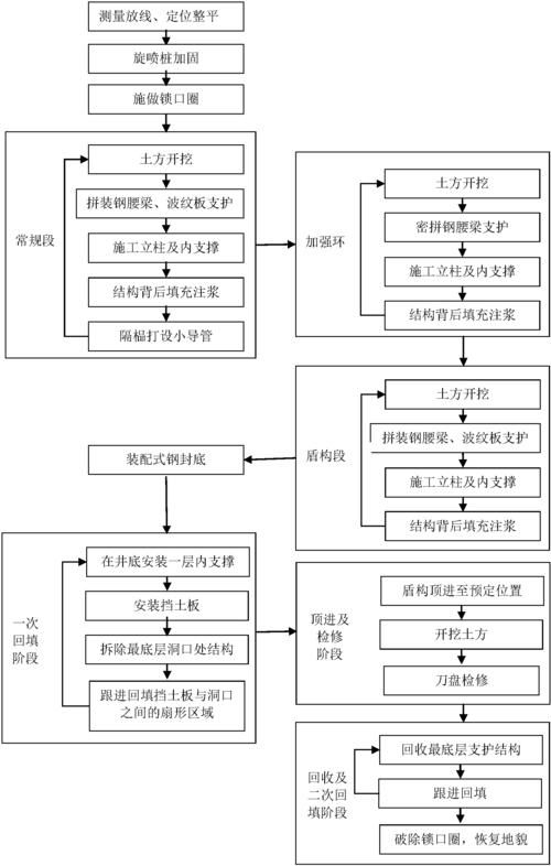 有哪些方法可以縮短基礎施工時間（如何縮短基礎施工時間） 行業(yè)新聞 第6張