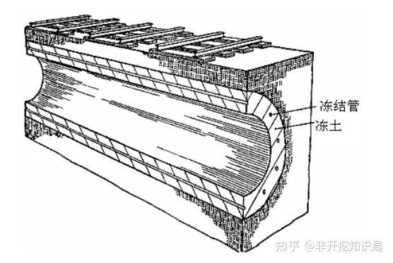 有哪些方法可以縮短基礎施工時間（如何縮短基礎施工時間） 行業(yè)新聞 第7張