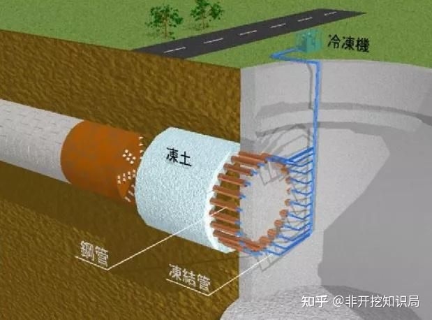 有哪些方法可以縮短基礎施工時間（如何縮短基礎施工時間） 行業(yè)新聞 第9張