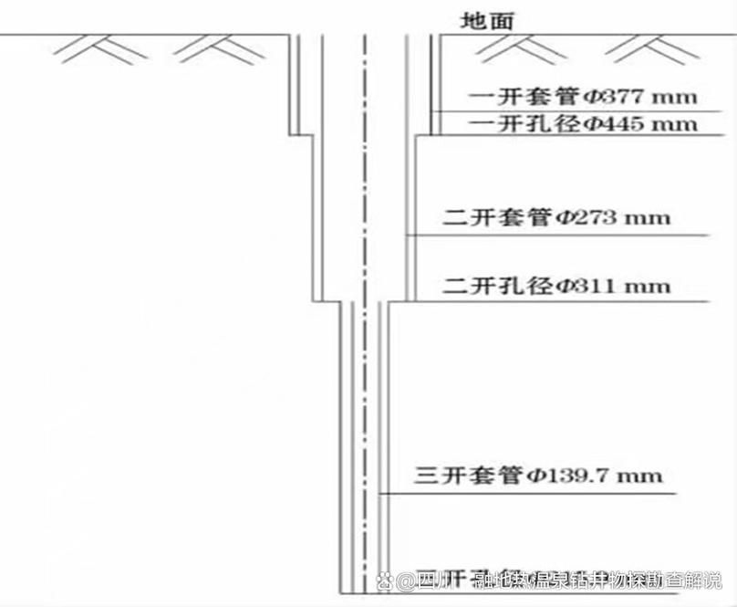 有哪些方法可以縮短基礎施工時間（如何縮短基礎施工時間） 行業(yè)新聞 第11張