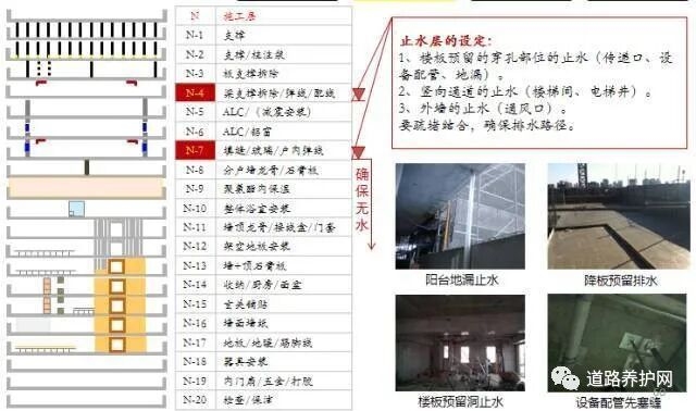 有哪些方法可以縮短基礎施工時間（如何縮短基礎施工時間） 行業(yè)新聞 第12張