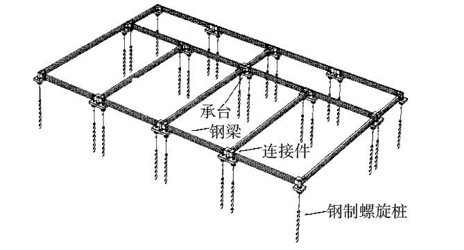 有哪些方法可以縮短基礎施工時間（如何縮短基礎施工時間） 行業(yè)新聞 第14張