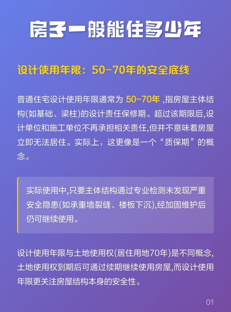 鋼結(jié)構(gòu)住宅的使用壽命是多久？（悉尼鋼筑工坊，房屋壽命全解析） 行業(yè)新聞 第1張