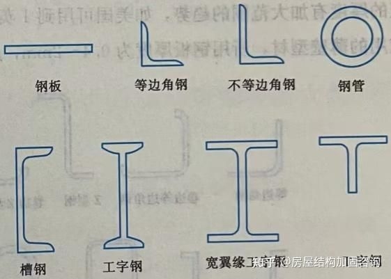 陳紹蕃版本的鋼結(jié)構(gòu)有哪些特點(diǎn)？（中國(guó)鋼結(jié)構(gòu)設(shè)計(jì)理論體系的奠基人——陳紹蕃） 行業(yè)新聞 第1張