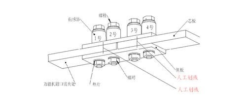 抗滑移試驗中常見問題有哪些？（抗滑移試驗中常見問題） 行業(yè)新聞 第1張
