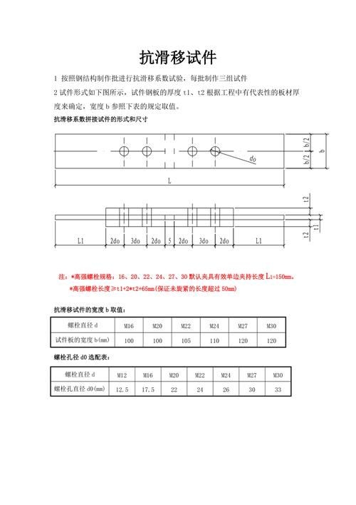 抗滑移試驗中常見問題有哪些？（抗滑移試驗中常見問題） 行業(yè)新聞 第3張
