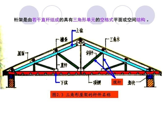 桁架各部位名稱(chēng)圖解 行業(yè)新聞 第6張