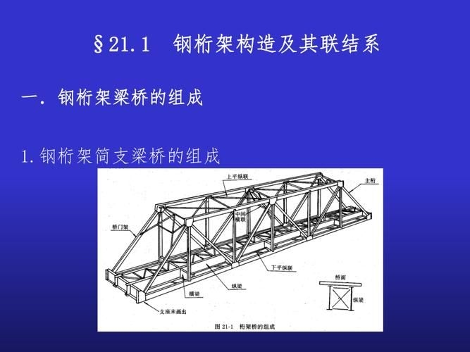 桁架各部位名稱(chēng)圖解 行業(yè)新聞 第7張