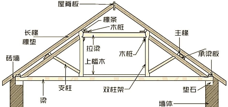 桁架各部位名稱(chēng)圖解 行業(yè)新聞 第8張