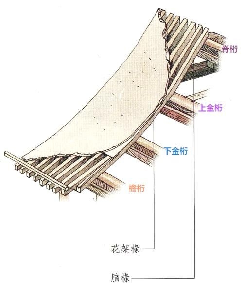 桁架各部位名稱(chēng)圖解 行業(yè)新聞 第12張