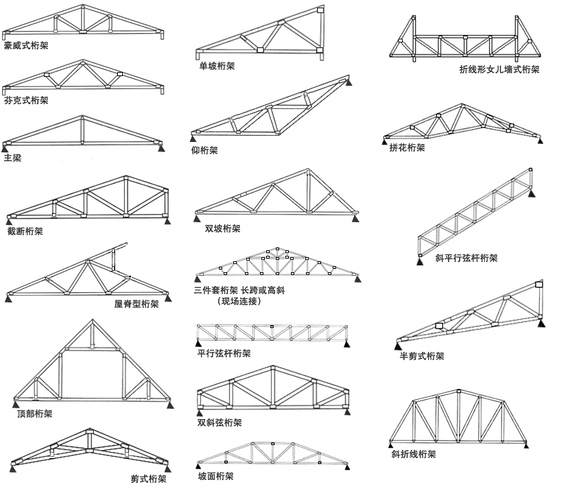 桁架各部位名稱(chēng)圖解 行業(yè)新聞 第13張