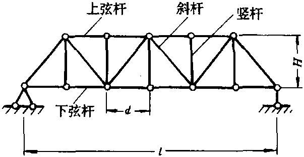 桁架各部位名稱(chēng)圖解 行業(yè)新聞 第17張