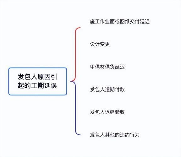 鋼結構搭建有哪些常見延誤因素？ 行業(yè)新聞 第1張