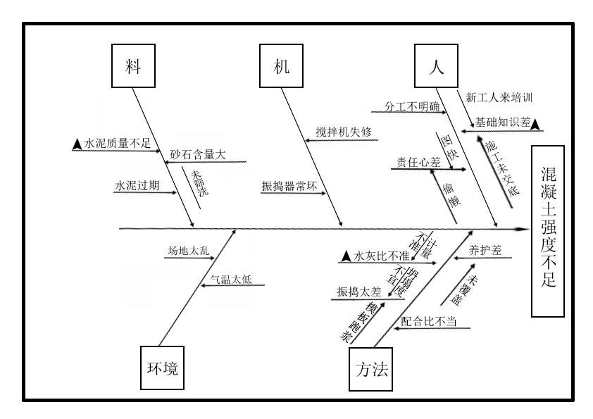 鋼結構搭建有哪些常見延誤因素？ 行業(yè)新聞 第2張