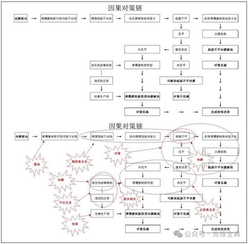 鋼結構搭建有哪些常見延誤因素？ 行業(yè)新聞 第3張