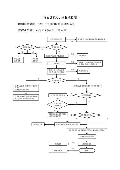 擴(kuò)建部分如何繳納罰款？（——北京市住房和城鄉(xiāng)建設(shè)委員會(huì)行政處罰決定書） 行業(yè)新聞 第1張