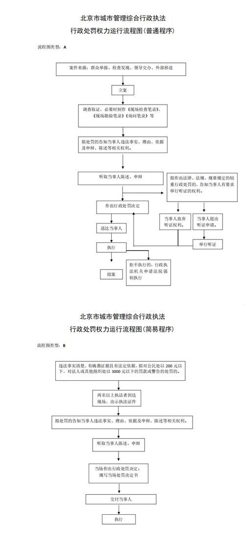 擴(kuò)建部分如何繳納罰款？（——北京市住房和城鄉(xiāng)建設(shè)委員會(huì)行政處罰決定書） 行業(yè)新聞 第2張