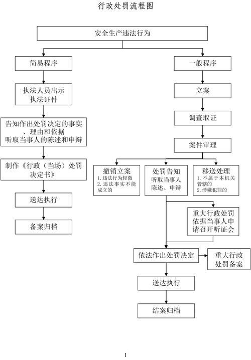 擴(kuò)建部分如何繳納罰款？（——北京市住房和城鄉(xiāng)建設(shè)委員會(huì)行政處罰決定書） 行業(yè)新聞 第3張